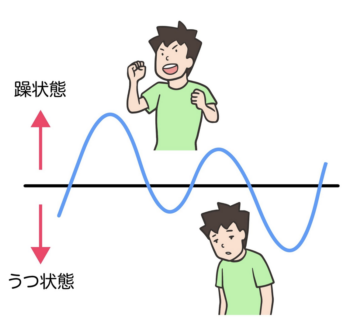 気分障害 気分障害といわれる疾患は？ | 倉吉病院 || 社会医療法人仁厚会・社会